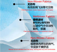 05 Daily Protective Mask 3 Layers