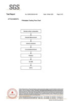 Restriction of Hazardous Substances ROHS Test Report for Surgical Face Masks MN-175 MN-130 MN-80 56