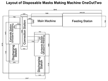 Layout of Disposable Masks Making Machine OneOutTwo