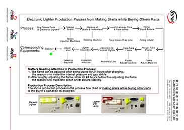 Electronic Lighter Production Process from Making Shells while Buying Others Parts