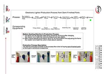 Electronic Lighter Production Process from Semi Finished Parts