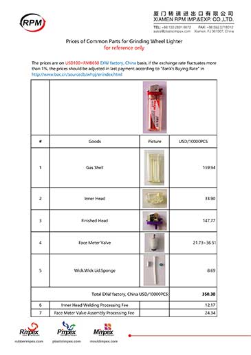 Prices of Common Parts for Grinding Wheel Lighter