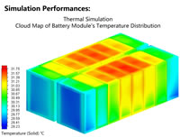 08 Thermal Simulation of Simulation Performances Cloud Map of Temperature Distribution of Battery Module