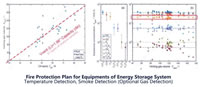 20 Fire Protection Plan for Equipments of Energy Storage System Temperature Detection Smoke Detection Optional Gas Detection