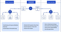 205 Application Scenarios of Energy Storage Batteries