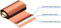 210 Materials Technology Next Generation Current Collector Technology Functional Copper Metal Layer Supporting Polymer Layer Functional Copper Metal Layer