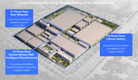 229 Project Planning for Energy Storage Battery Cores Manufacturing