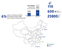 300 Employees Engineers Patents Industry Base Headquarter Offices