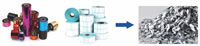 80 Crushed Printer Ribbon Film Coated Ribbon Hot Color Ribbon Label Paper by Ribbon Shredder