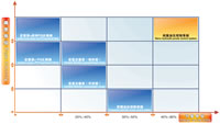 Servo Hydraulic Power Control System In Contrast Table Of Accuracy Rating & Energy Saving Rating