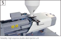 08 Reliability High Response, Double Deck Injection Unit
