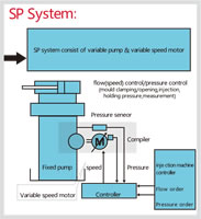 16 Intelligent Control System
