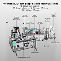 12 Automatic KF94 Fish Shaped Masks Making Machine, 10 Servo Bus Systems, 100-120 per Minute