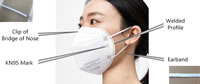 101 Appearance Diagram of N95 Mask and KN95 Mask