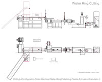 03 High Configuration Pellet Machine Water Ring Pelletizing Plastic Extrusion Granulator 2