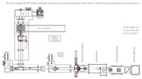 05 Third Stages PE PP Water Materials Crushing and Cleaning Exhaust Water Strip or Water Ring Cutting Extrusion Granulator 3