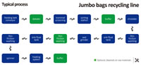 09 Jumbo Bags Recycling Line Typical Process