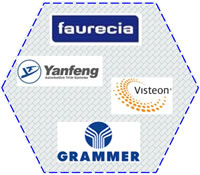 16 Plastics Welding Solutions Customers on Automotive Car Manufacturing Interior and Exterior Decoration faurecia Yanfeng Visteon GRAMMER