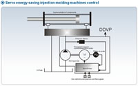 Servo Energy-Saving Injection Molding Machines DDVP Control