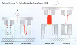 Technical Diagram of Two Stations Injection Blow Moding Machine WIB-50